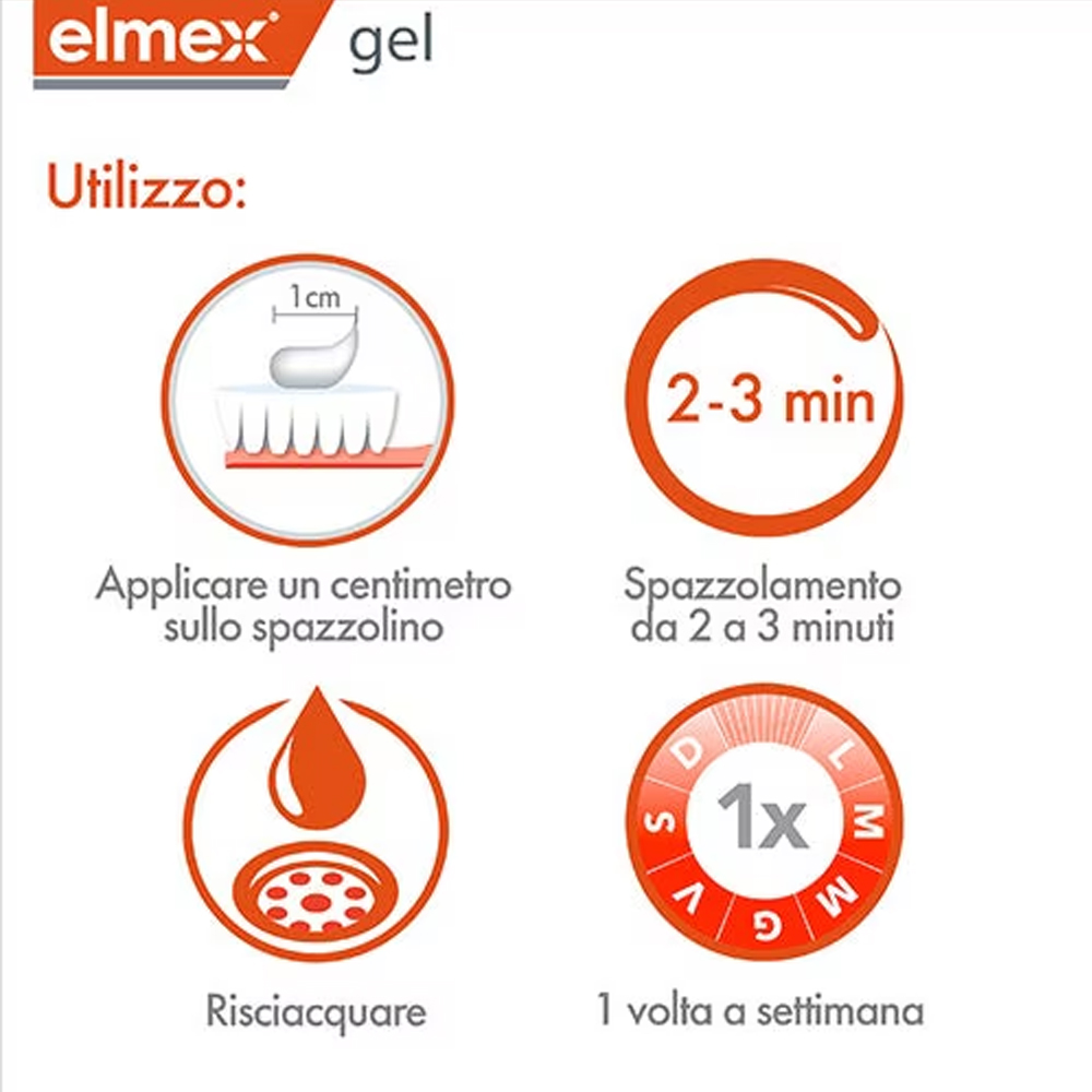 Elmex Gelee Gel Dental con Flu - Teeth Whitening Gels reseña y precio